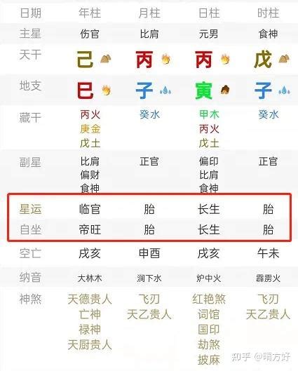 八字帝旺|命坐“帝旺”氣數，會具有怎樣的命理特點？